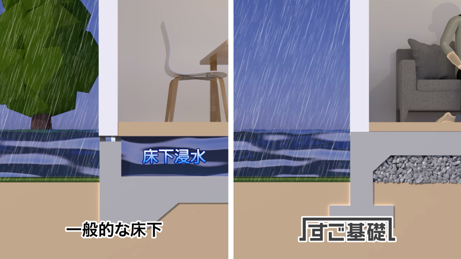 すご基礎構造イメージ