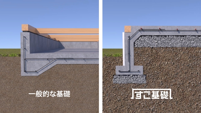 すご基礎イメージ